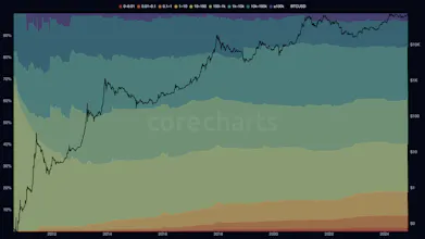 CoreCharts gallery image