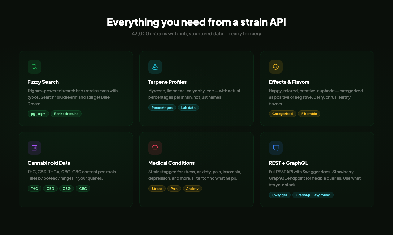 All The Bud API gallery image