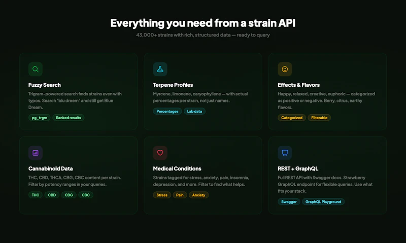 All The Bud API screenshot 2