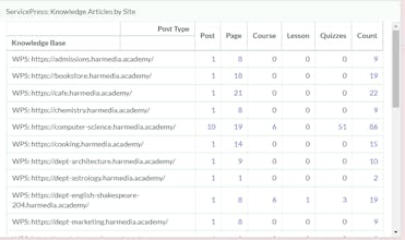 ServicePress: WordPress Integration gallery image