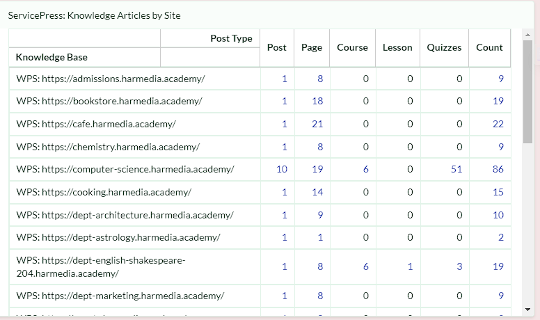 ServicePress: WordPress Integration media 3
