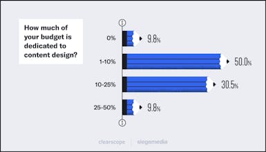 The 2023 Content Marketing Trends Report gallery image