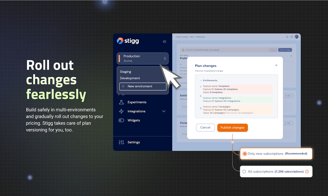 Stigg Gallery Image 5