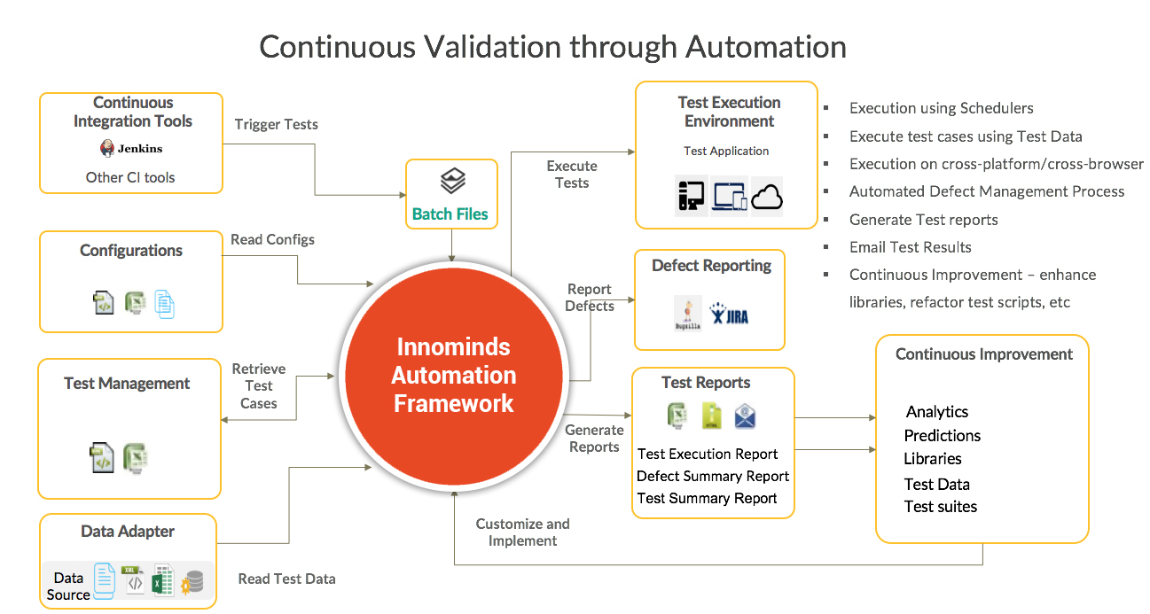iHarmony - AI powered Test Automation 