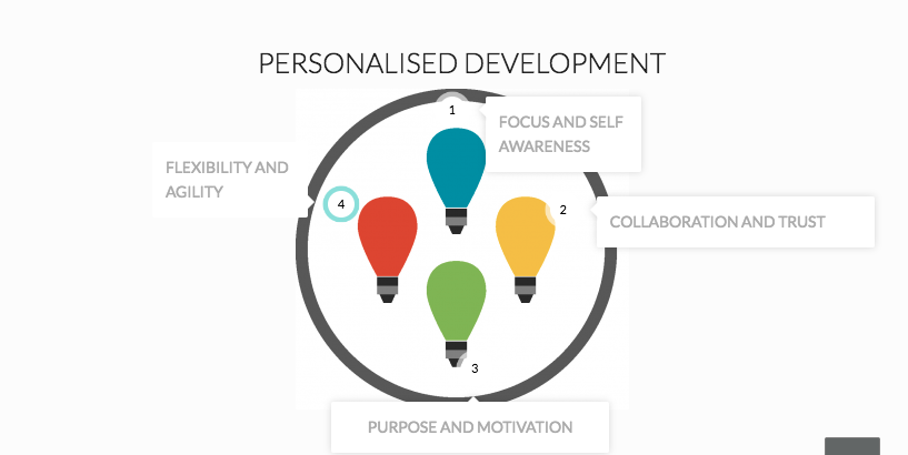 Rapid Reasoning gallery image