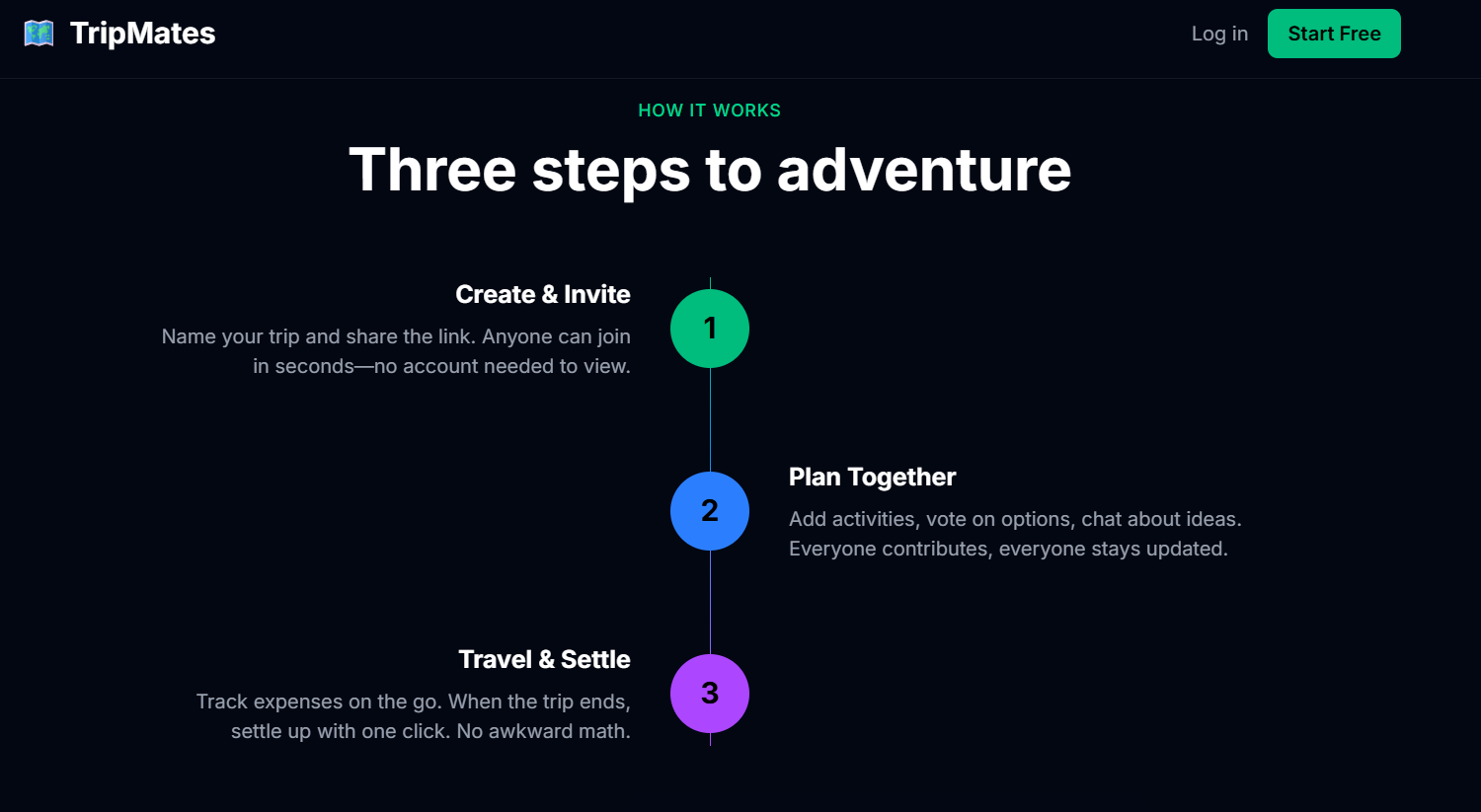 TripMates gallery image