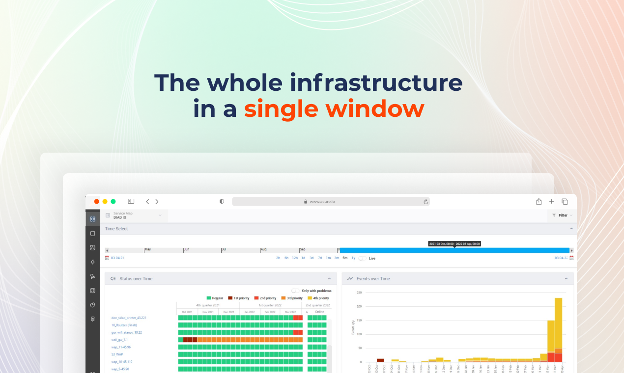 acure.io Autonomous ITOPS ™ media 4
