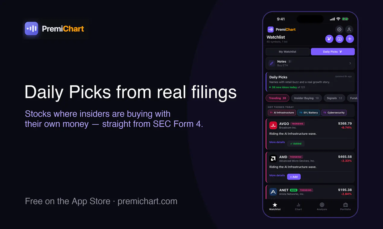 PremiChart gallery image
