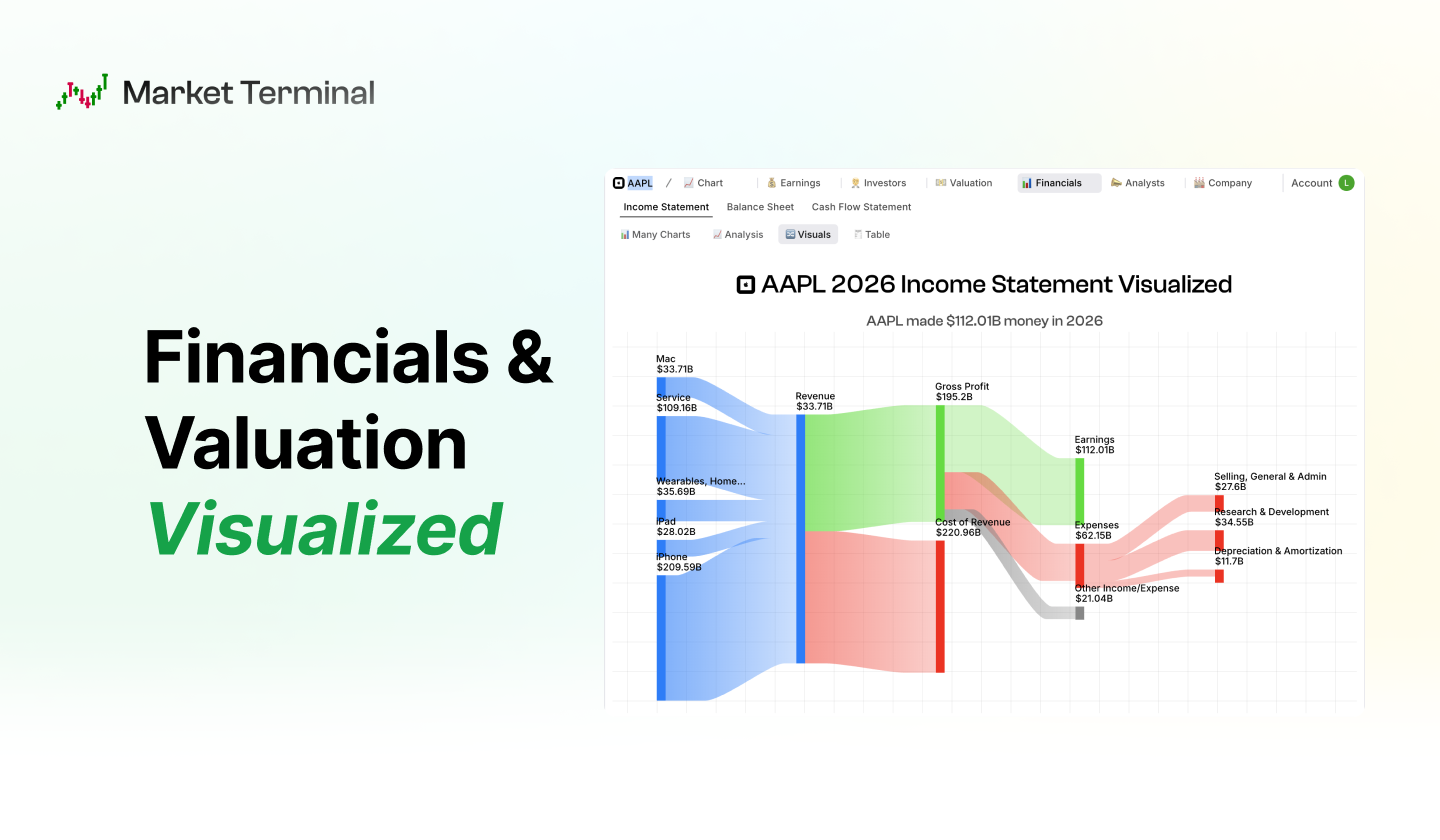 Market Terminal™ - Screenshot 3 showing product features and functionality