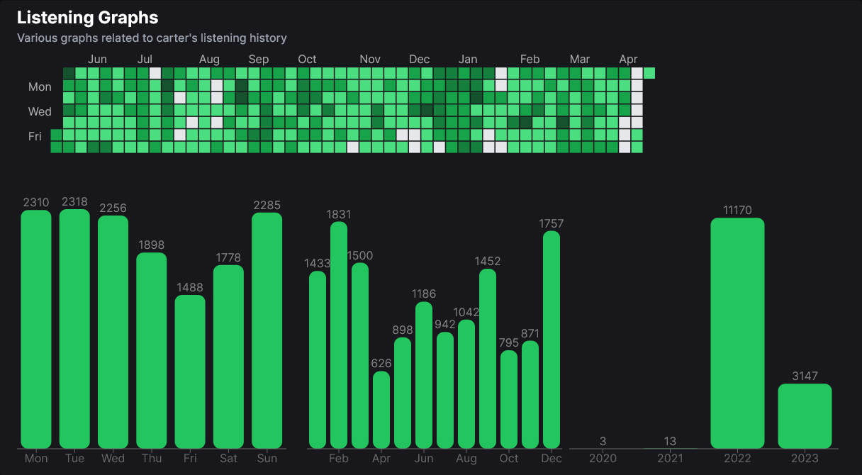 Spotify için Trackify media 5