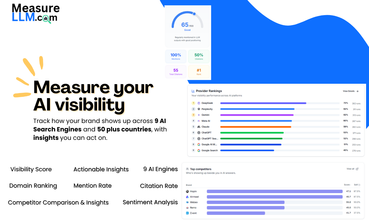 MeasureLLM gallery image