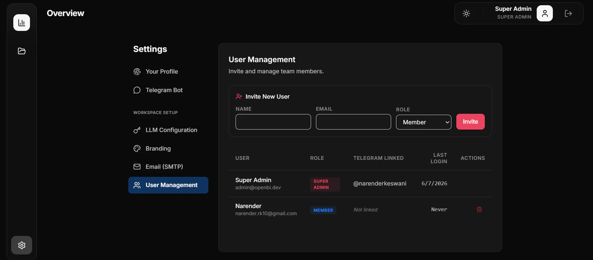 OpenBI gallery image