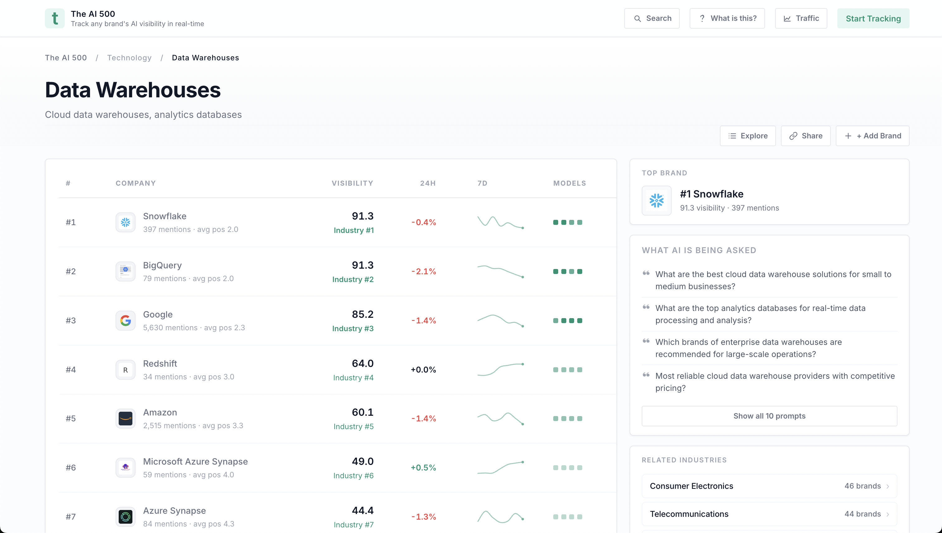Head-to-Head Comparison