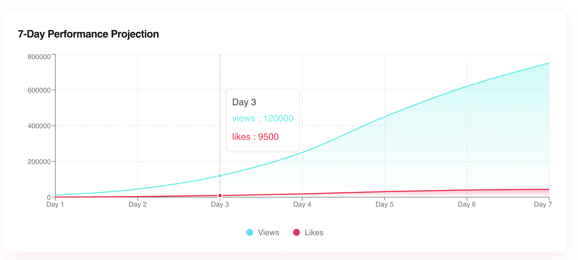 Viralize AI gallery image