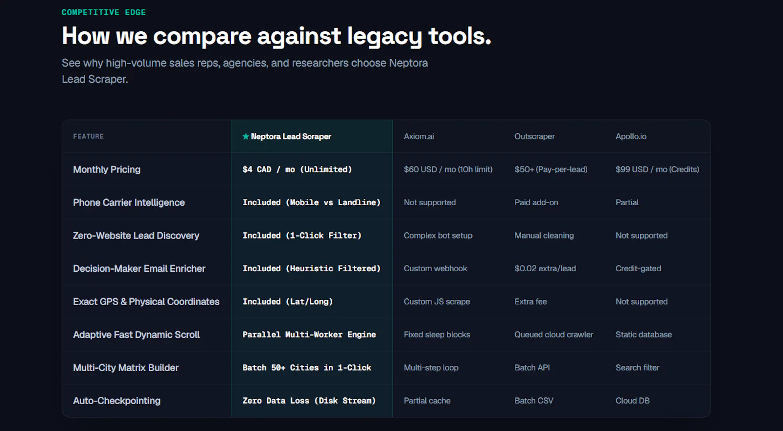 Neptora Lead Scraper screenshot 3