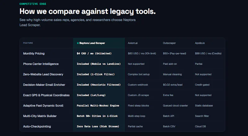 Neptora Lead Scraper screenshot 3
