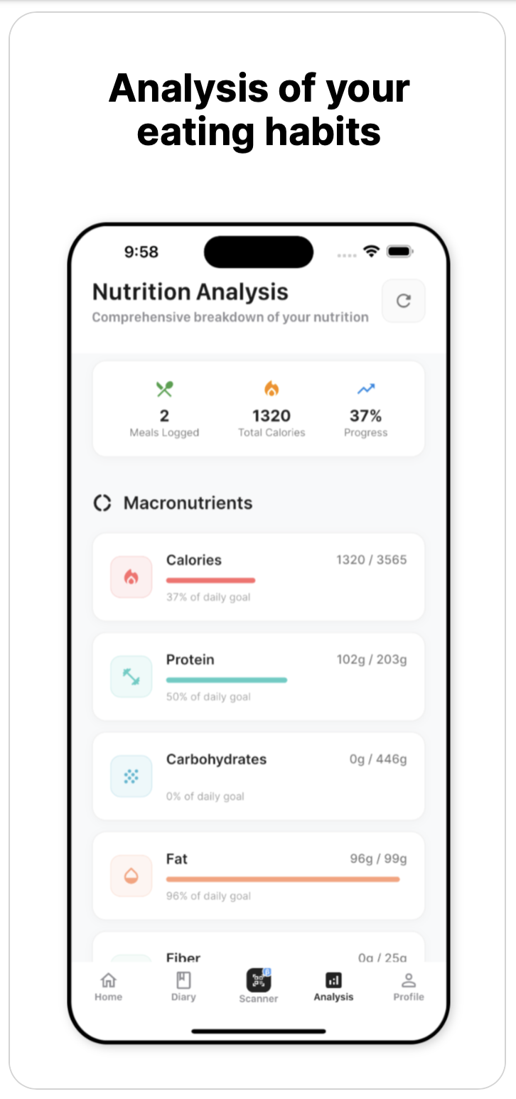 Média Nutrigaroway - Recommandations de repas intelligents et personnalisés pour les menus du campus 5