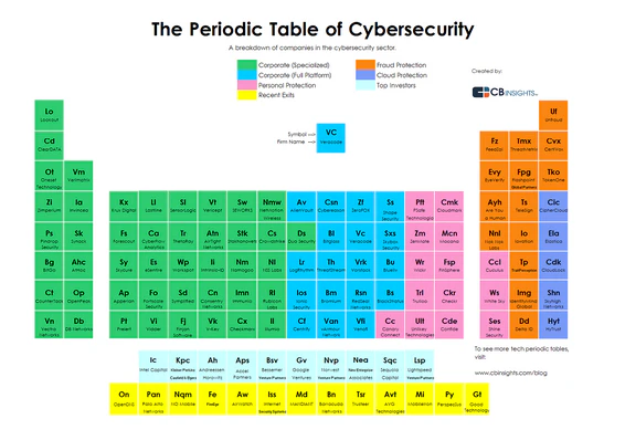 CB Insights Newsletter