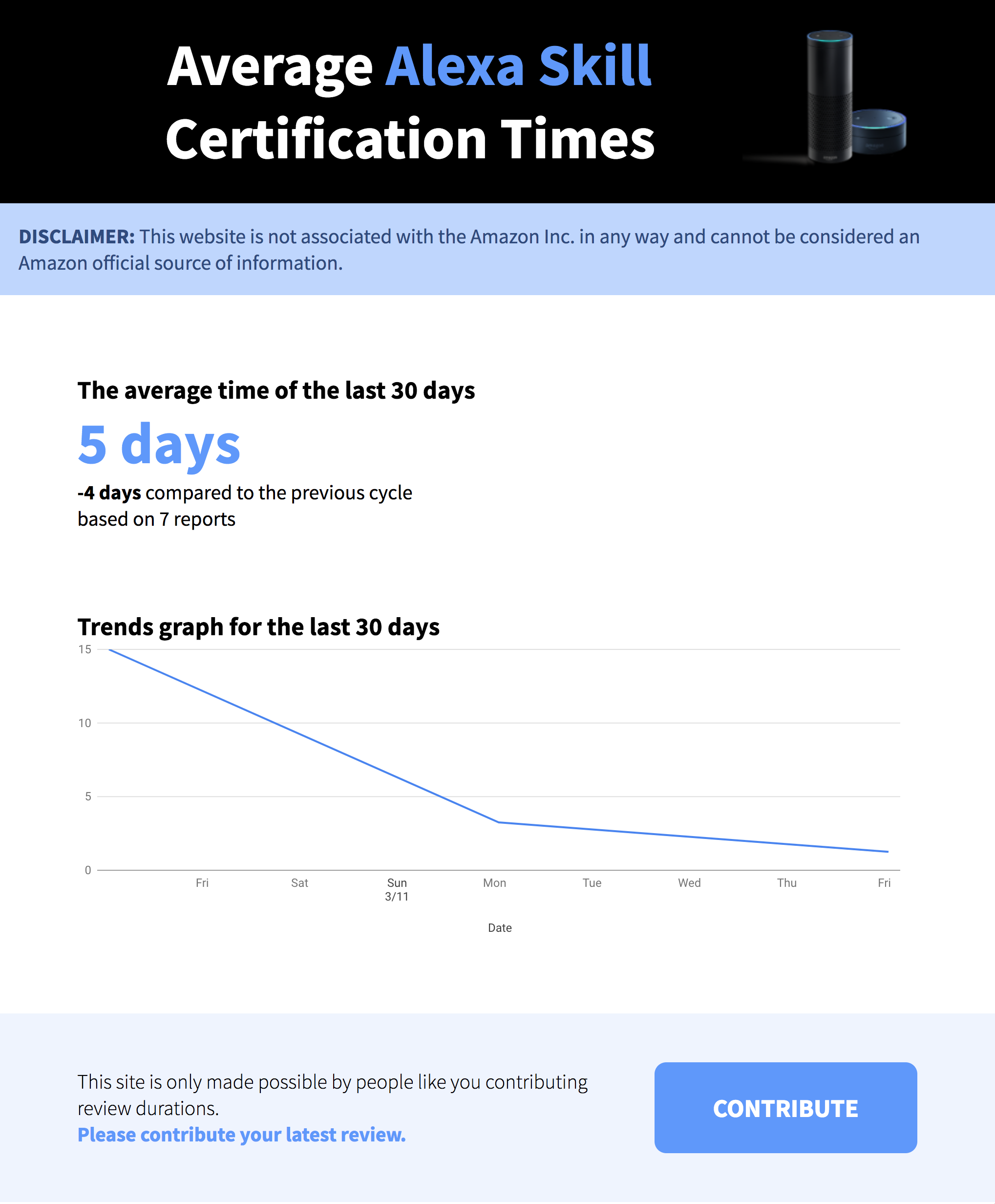 Alexa Skill Certification Times gallery image