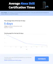 Alexa Skill Certification Times gallery image