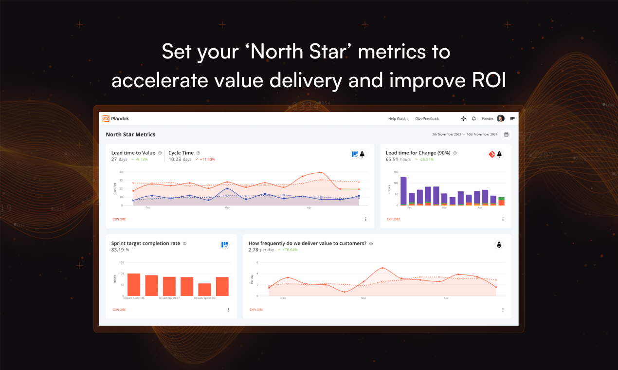 Plandek Intelligent Analytics - 엔지니어링 팀이 소프트웨어를 더 잘 제공 할 수 있도록 권한을 부여합니다 미디어 5