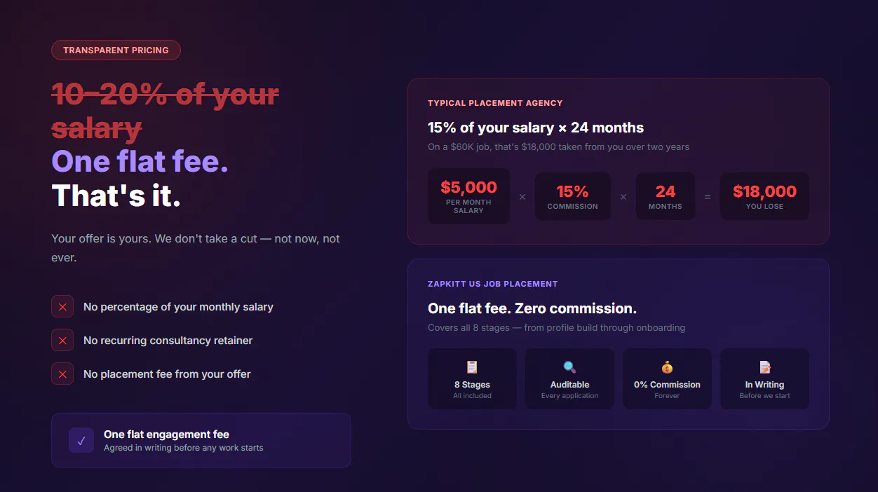 ZapKitt US Job Placement gallery image