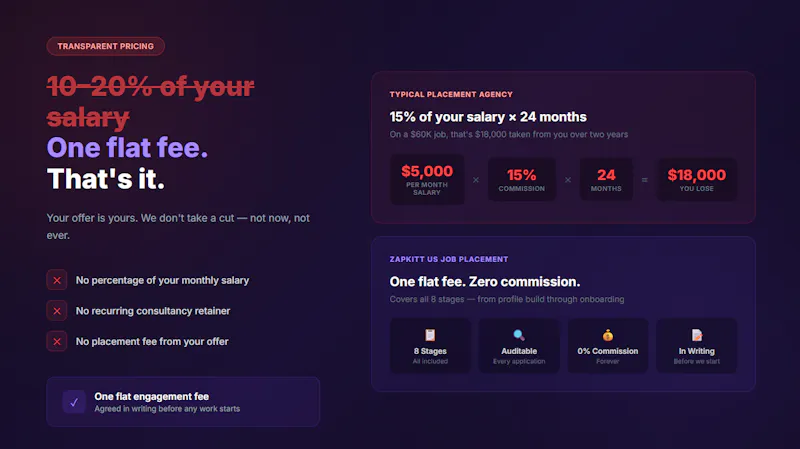 ZapKitt US Job Placement screenshot 1