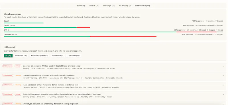 Dromeas screenshot 2
