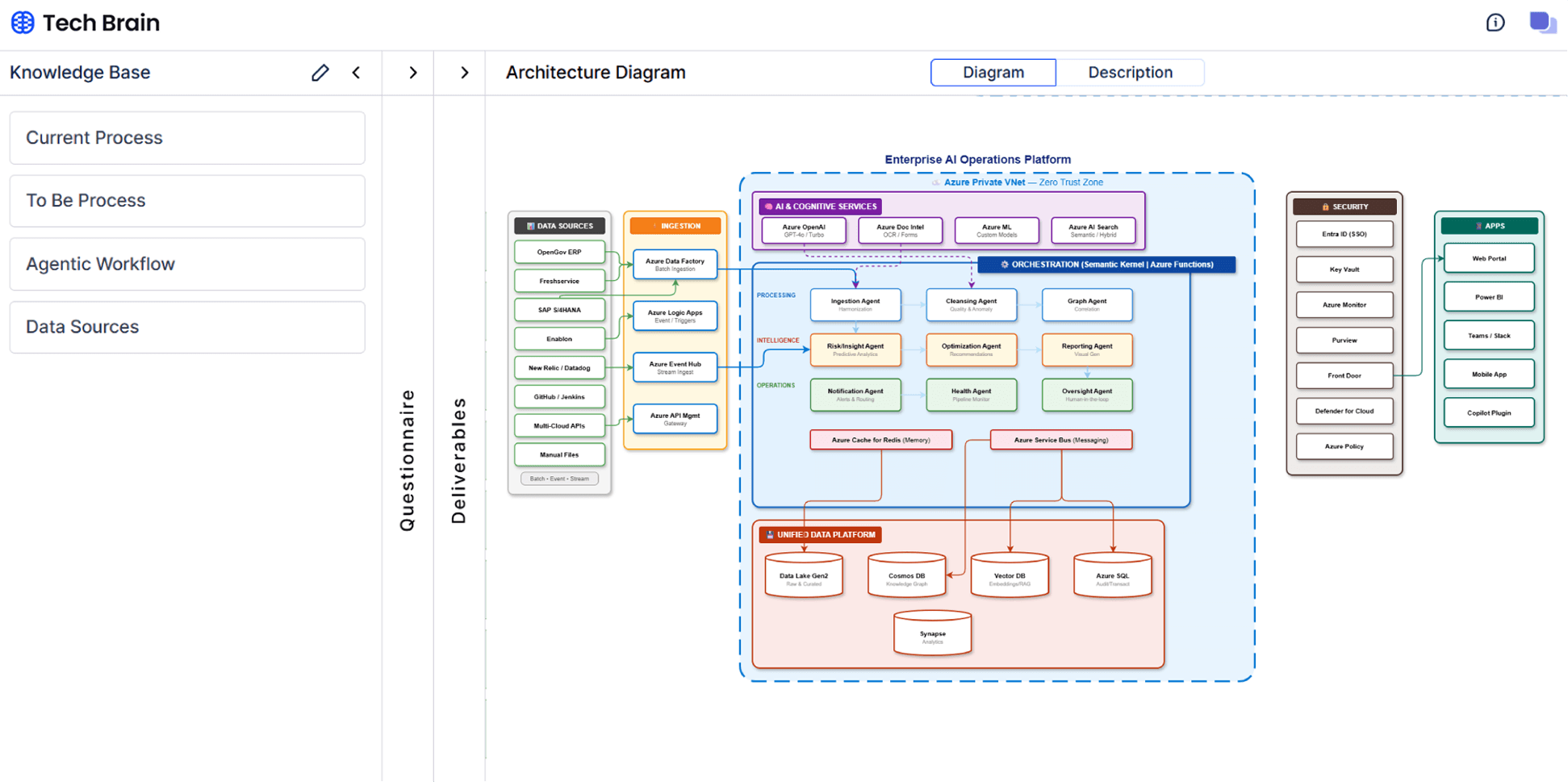 TechBrain - Main product screenshot demonstrating key features and user interface