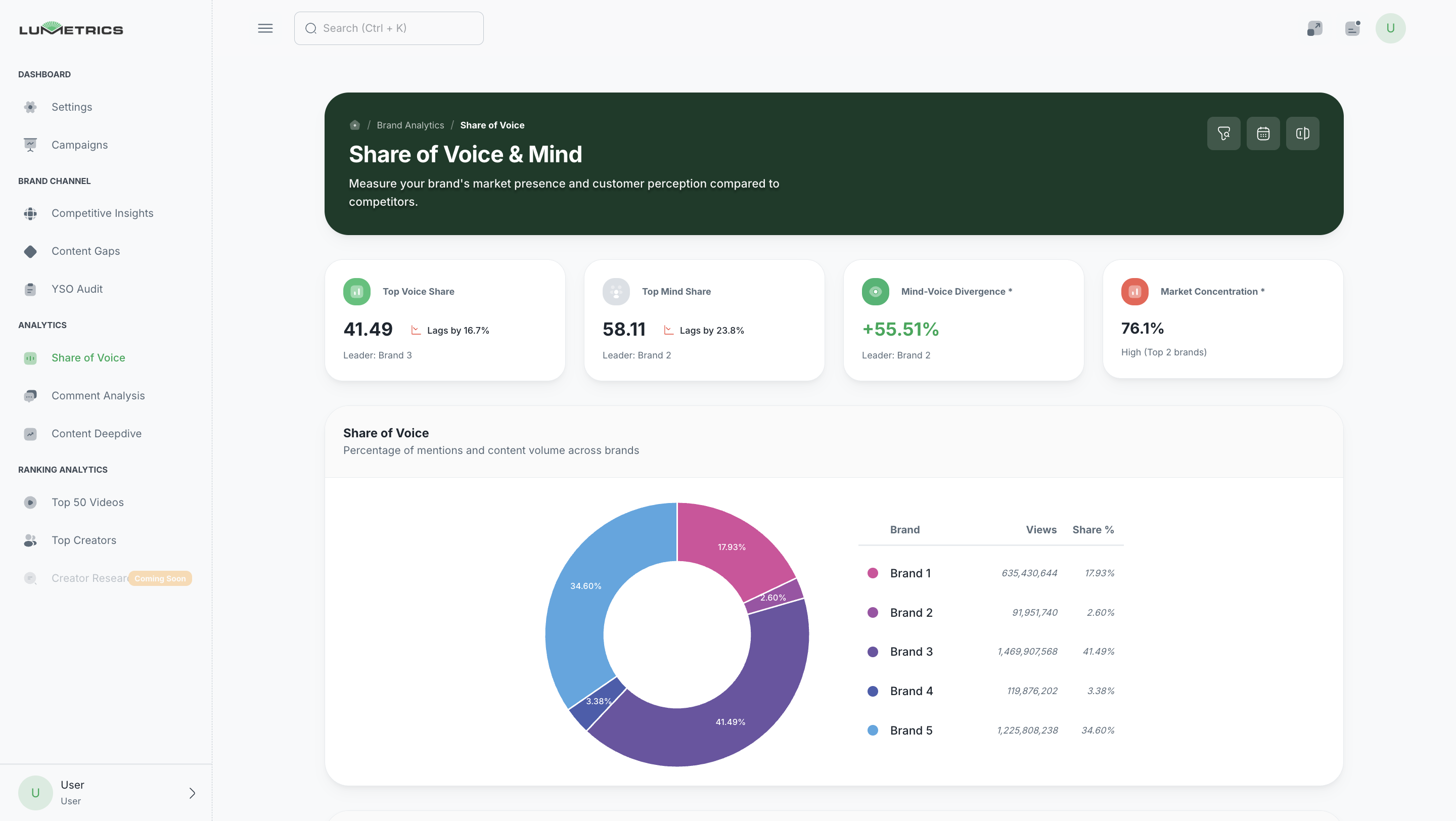 Lumetrics YouTube Intelligence gallery image