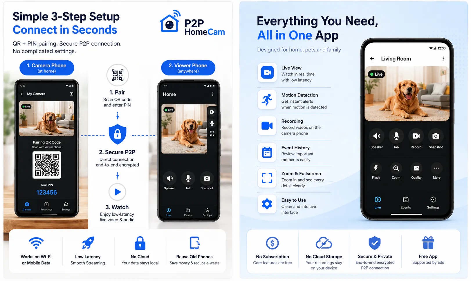 P2P HomeCam gallery image