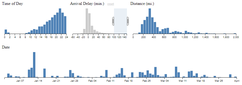 Crossfilter gallery image