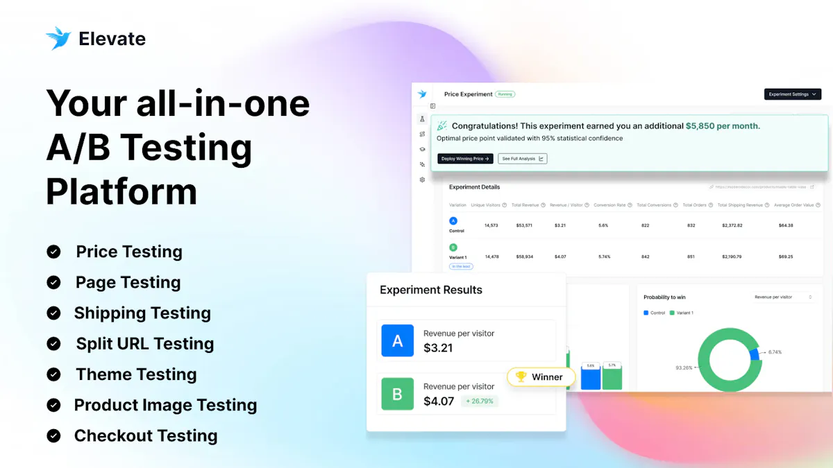 Elevate A/B Testing