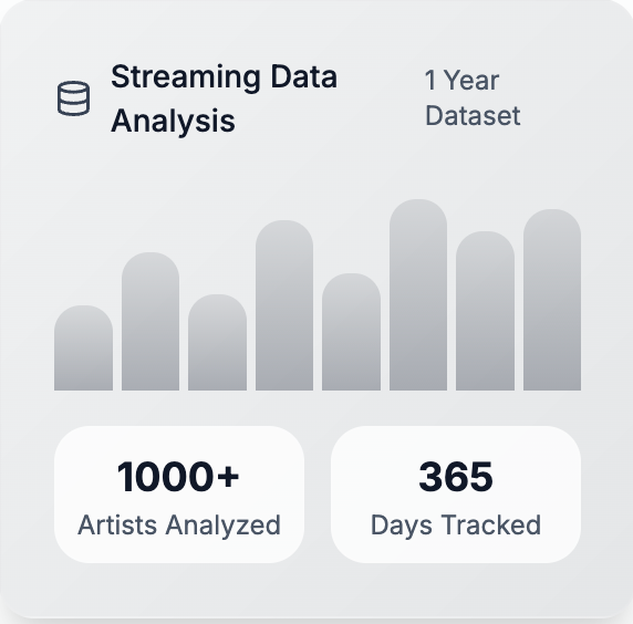 zeki - Intellijend, müzik pazarlamasını otomatik filot üzerine koyar. medya 6