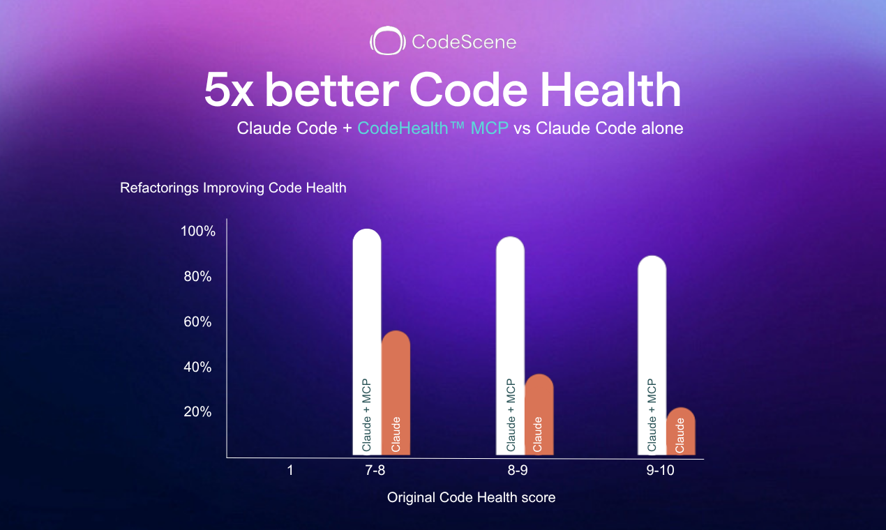 CodeScene: CodeHealth MCP Server gallery image