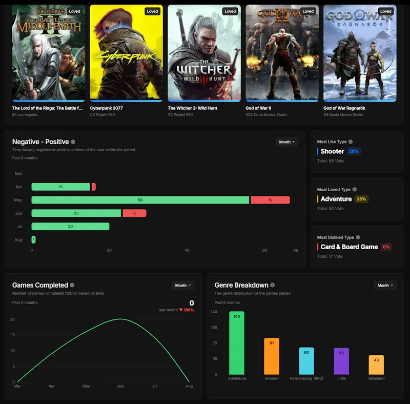 GGDB - Good Gamer's Database screenshot 15