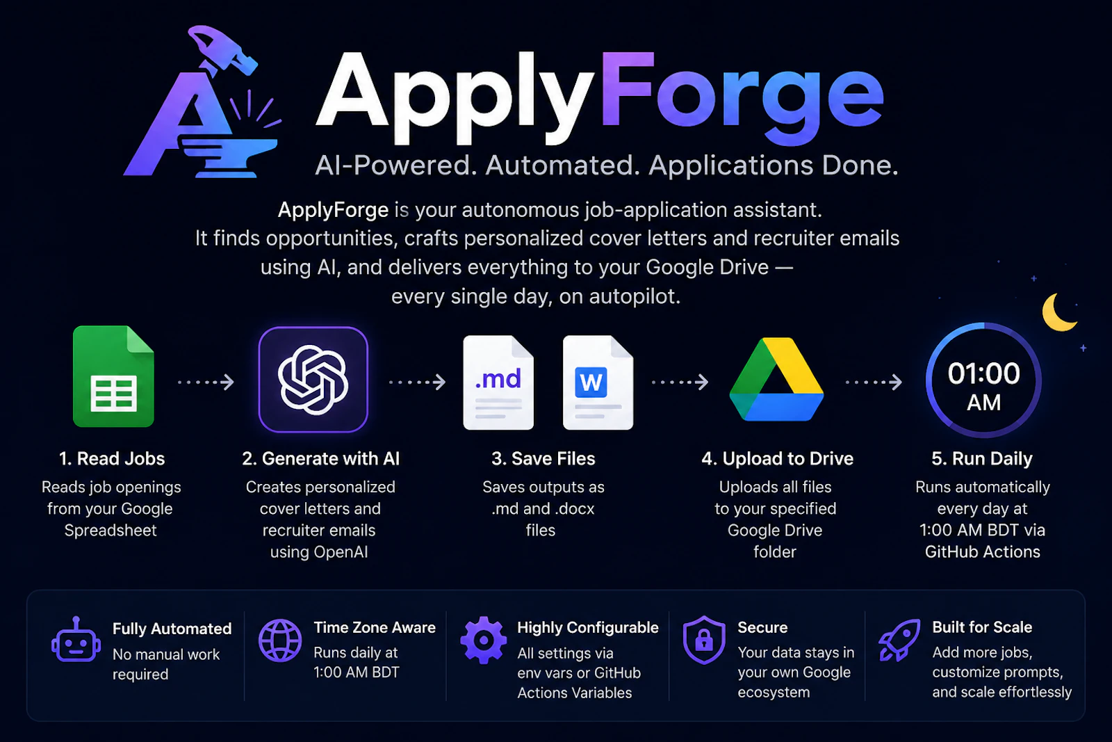 ApplyForge screenshot 1