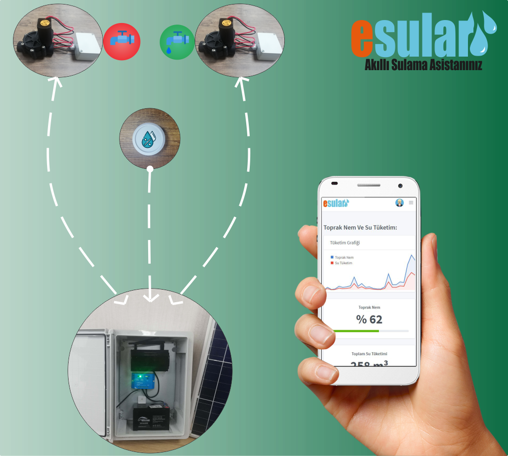 esular gallery image