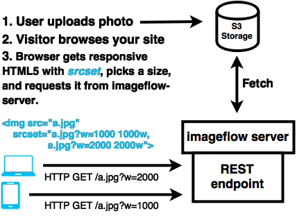 Imageflow gallery image
