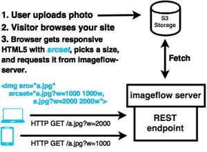 Imageflow gallery image