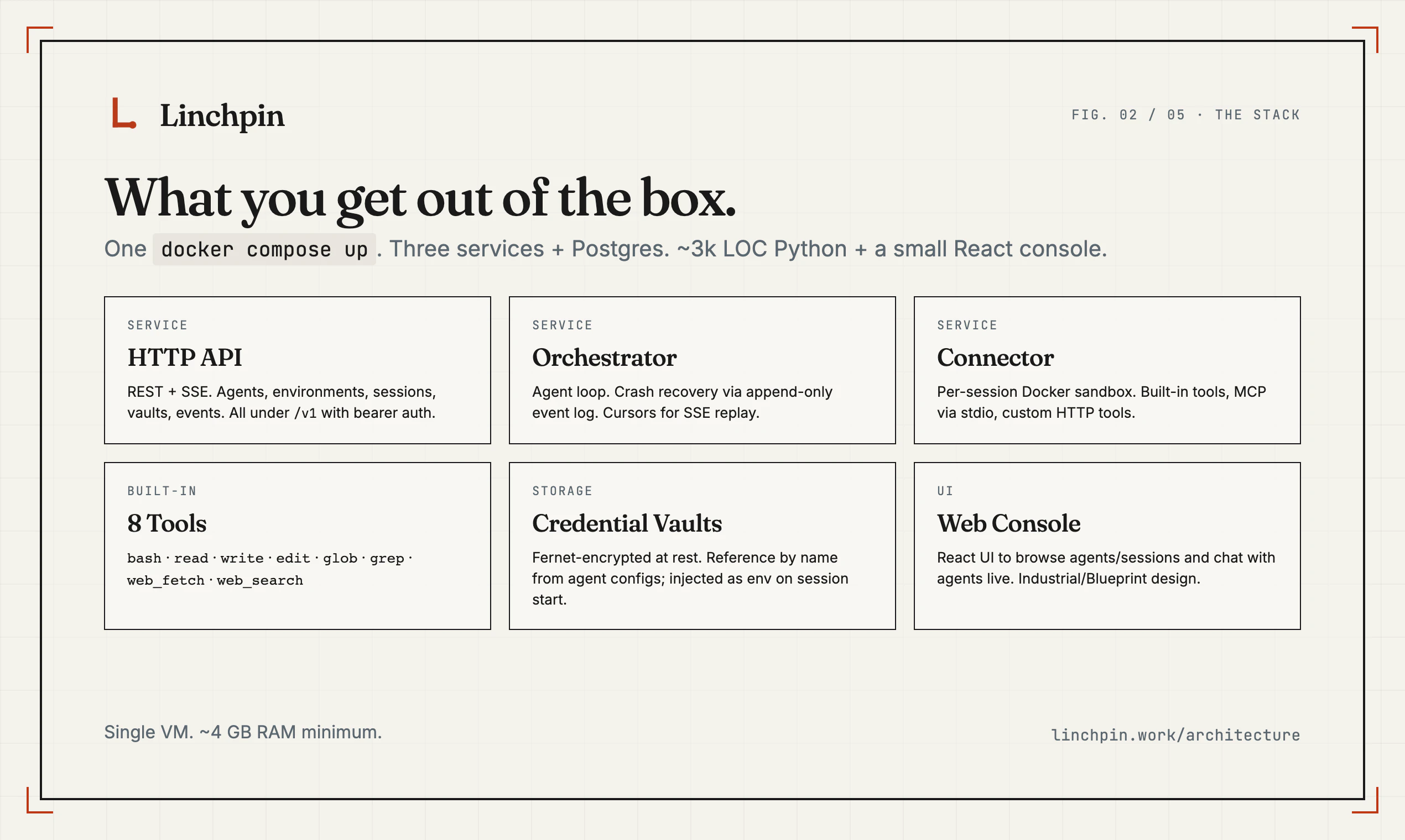 Linchpin screenshot 3