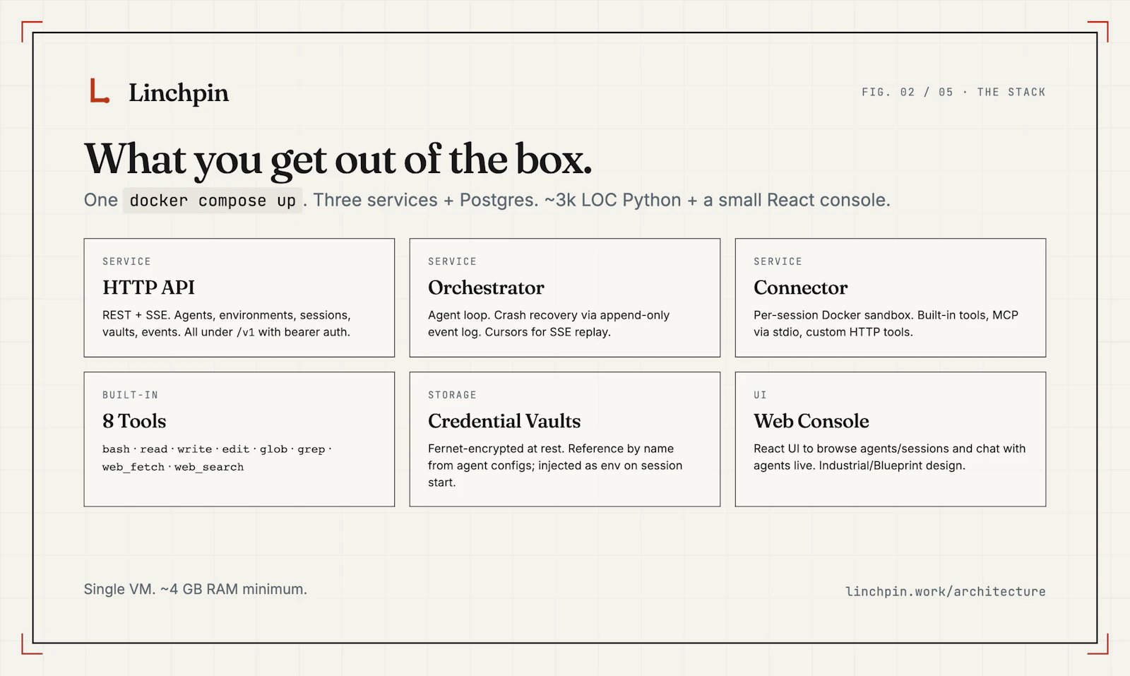 Linchpin screenshot 3