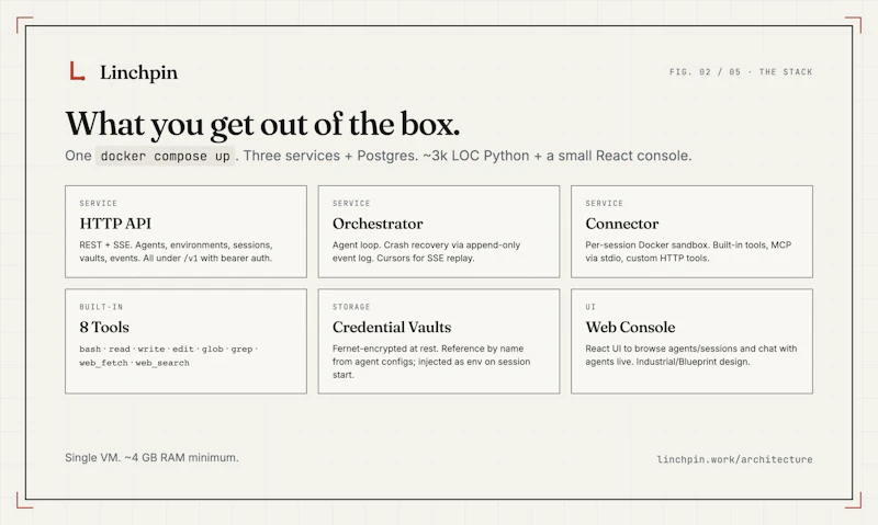Linchpin screenshot 3