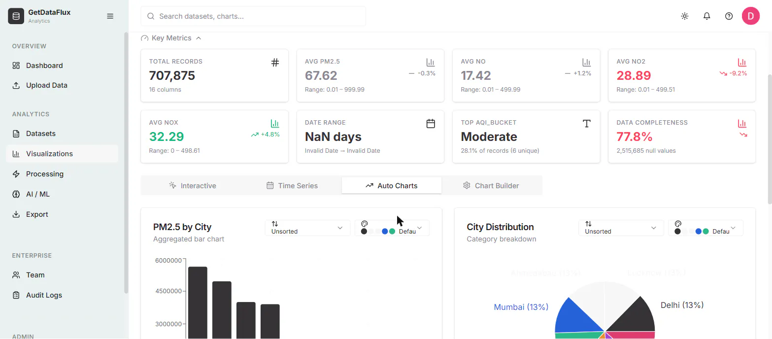 GetDataFlux Analytics gallery image