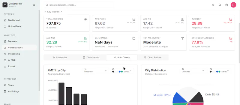 GetDataFlux Analytics screenshot 4