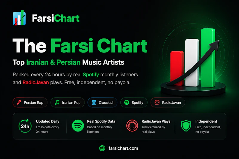 FarsiChart screenshot 1