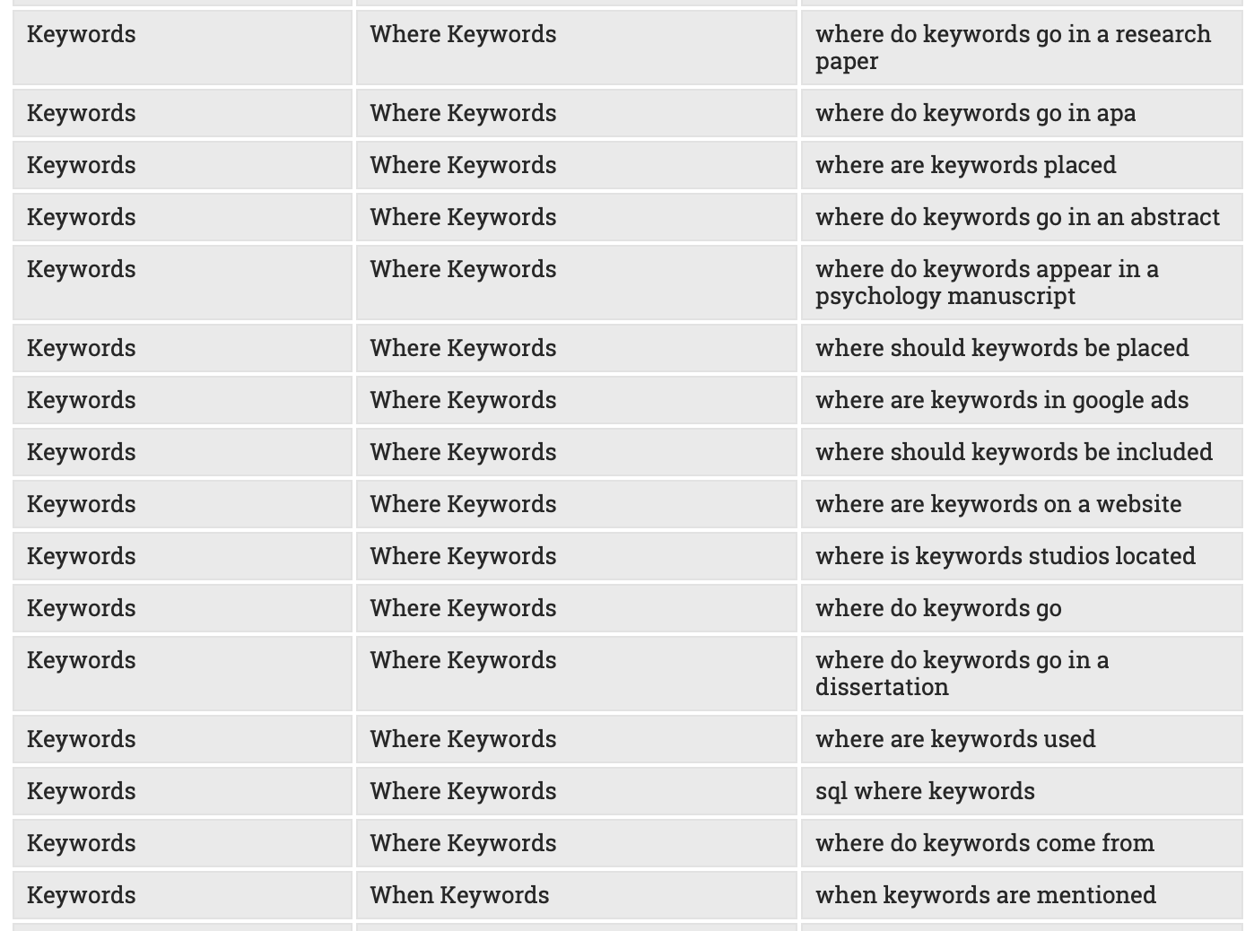 Mike's Fan Out Query Tool - Screenshot 2 showing product features and functionality