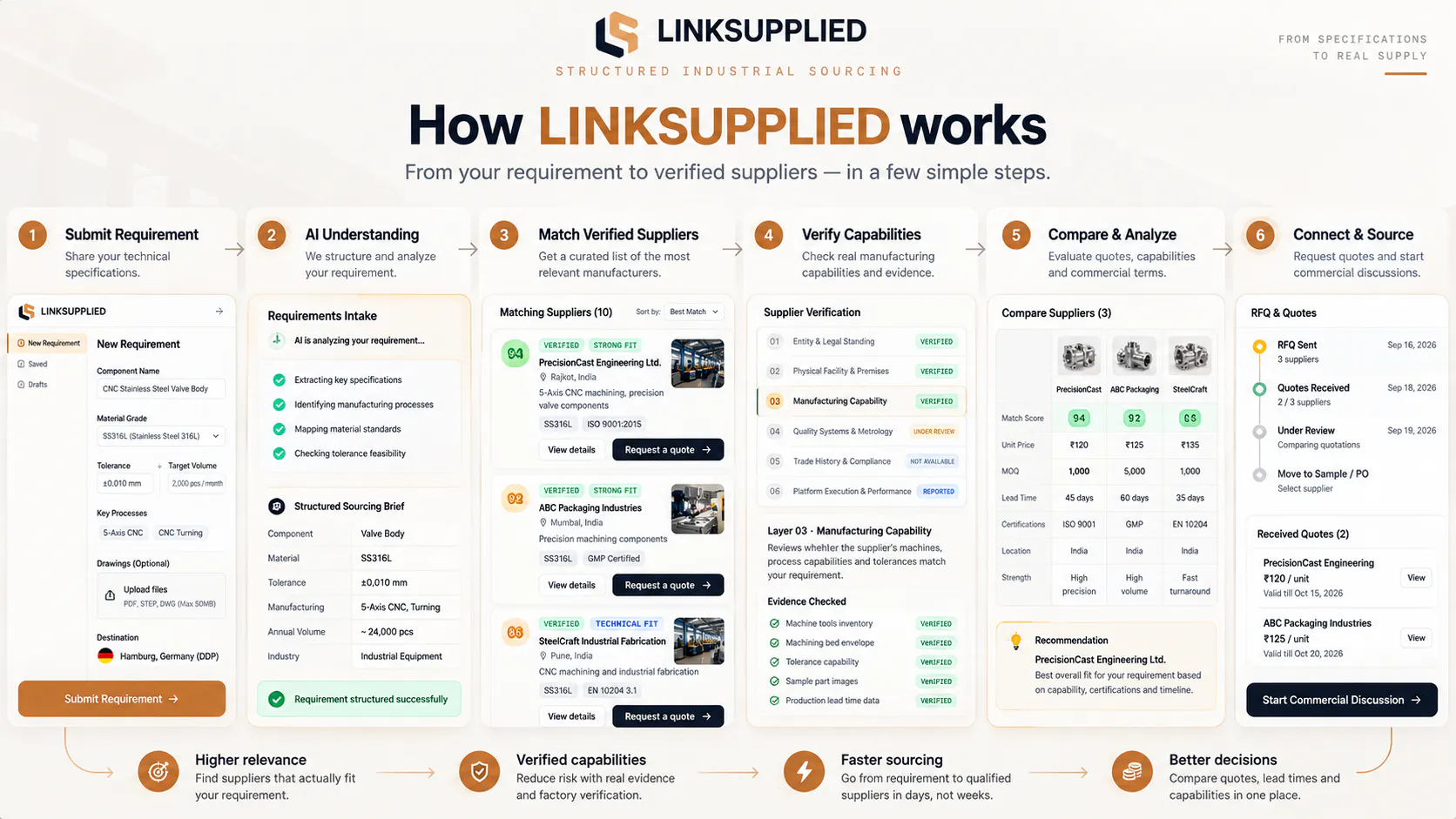 LINKSUPPLIED gallery image