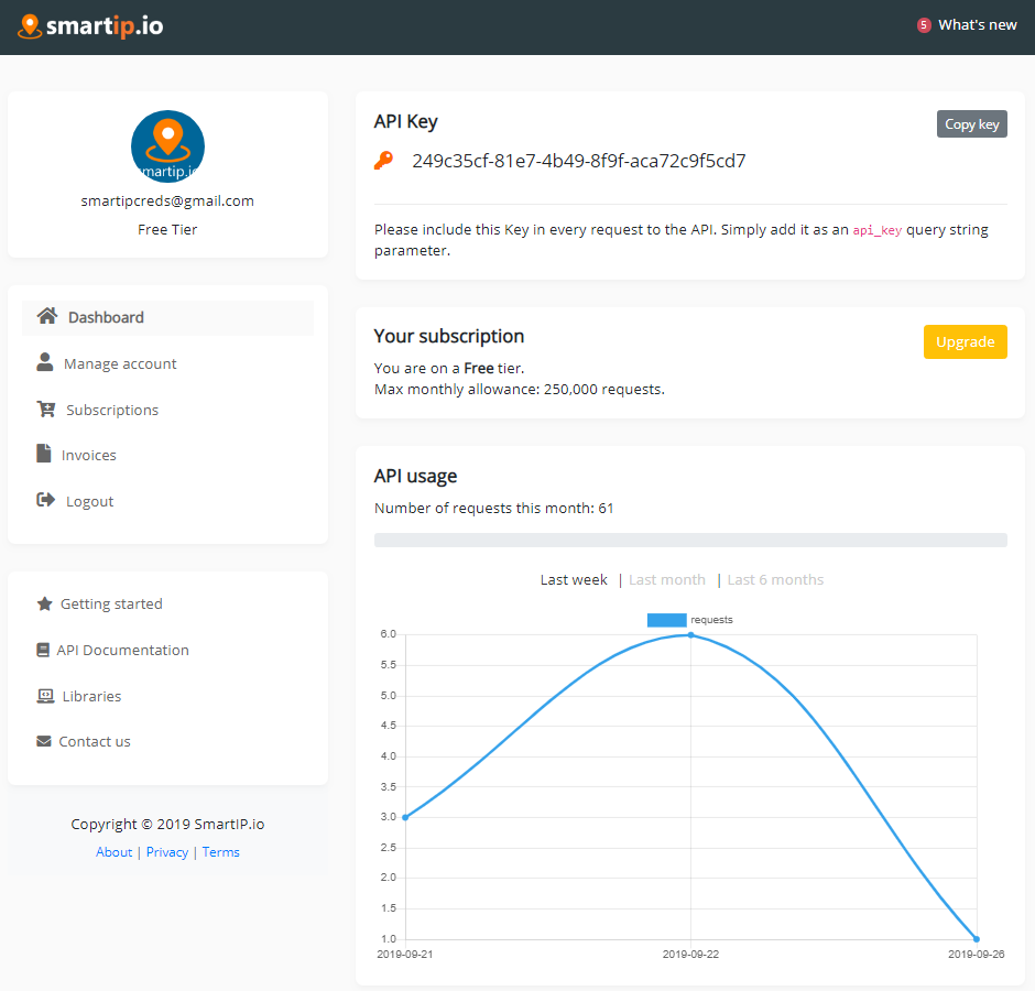 SmartIP.io gallery image