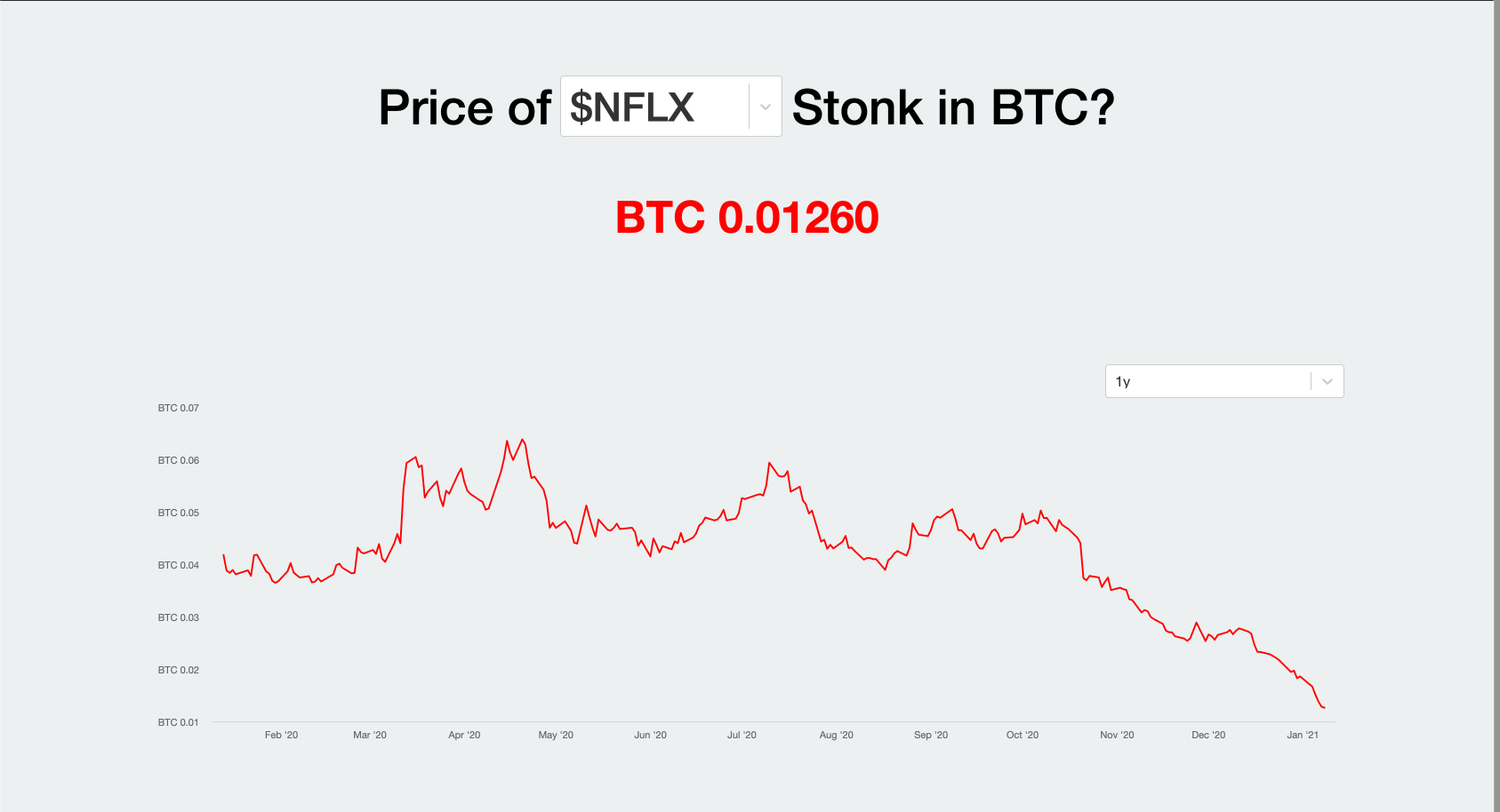 Stonks in BTC gallery image